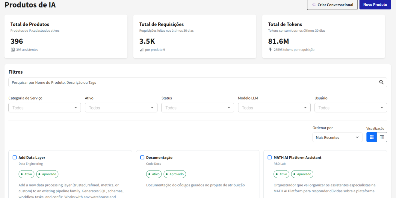 Produtos de AI